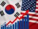 Bandeiras da Coreia do Sul e dos Estados Unidos com gráficos de comércio representando exportações e tarifas.
